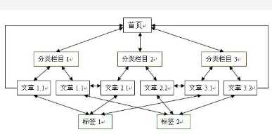 如何更好的留住用戶，降低營銷型網(wǎng)站跳出率?